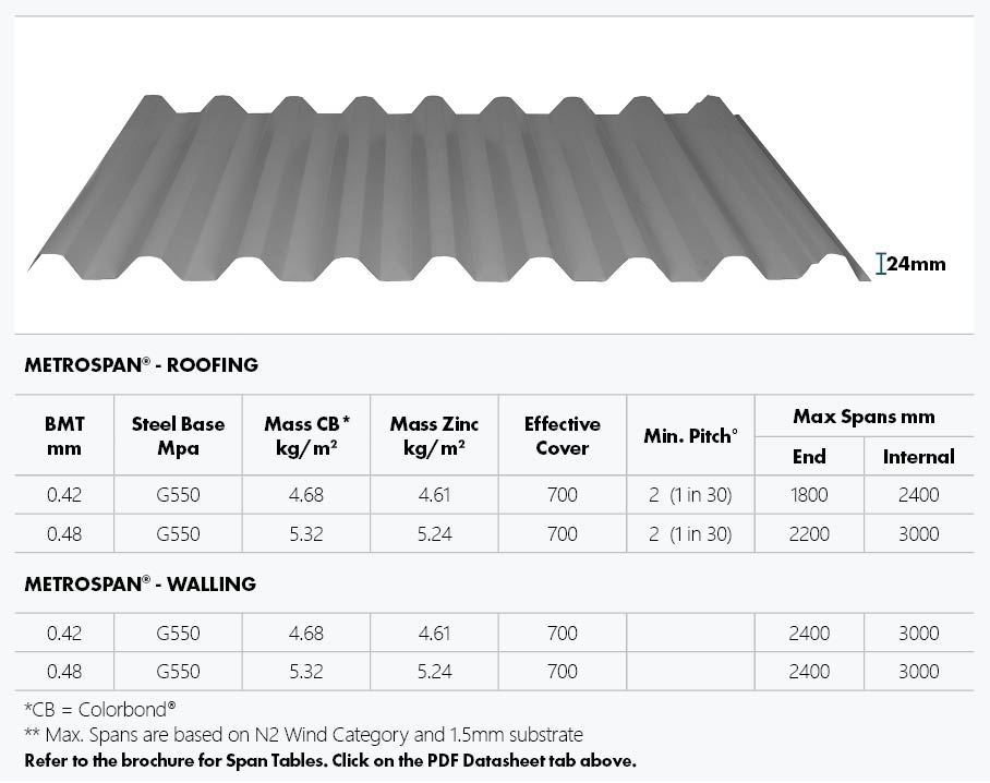 Metrospan High Strength Roof Wall Sheeting From Metroll